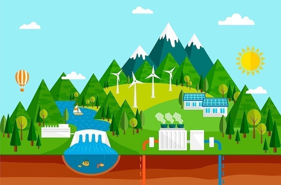 Drawing Picture from MyGreenPod Sustainable News