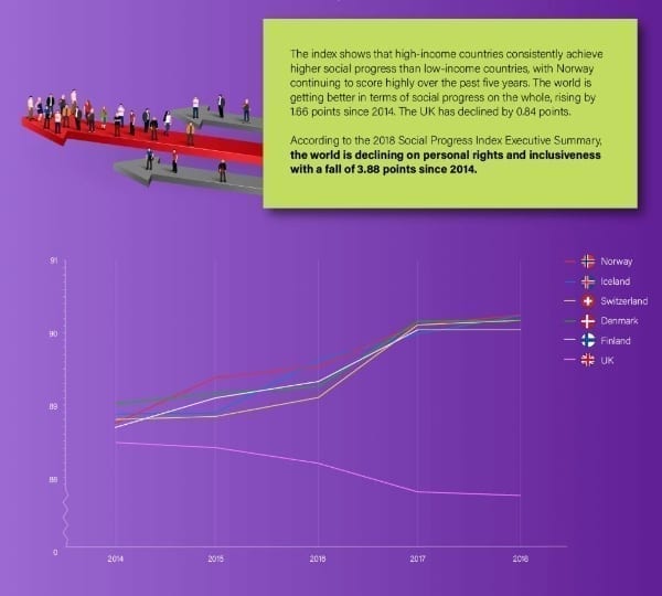 Highest Performing Countries vs UK