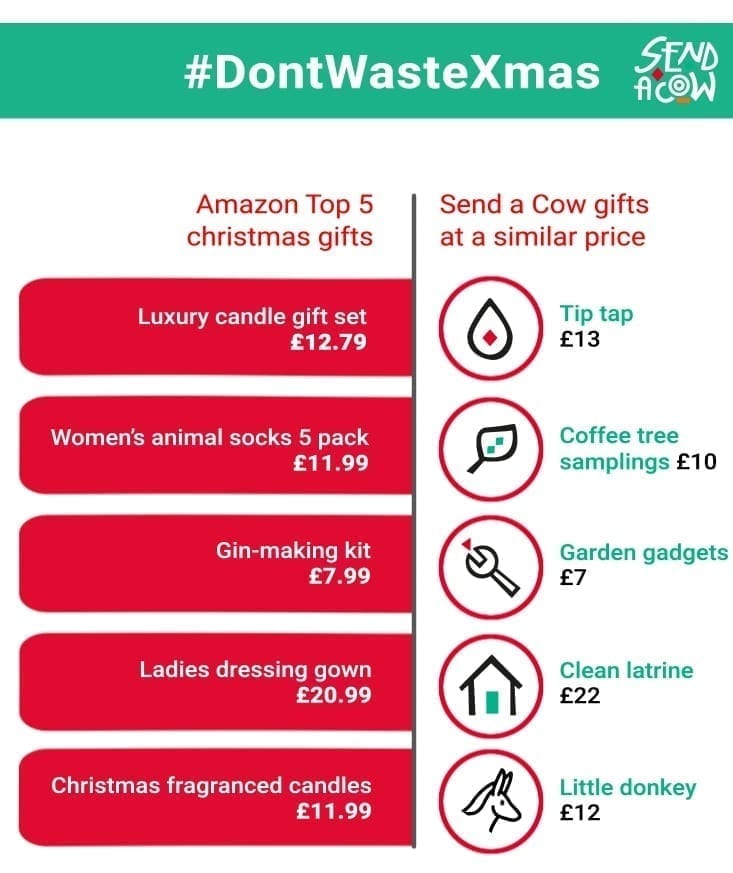 #DontWasteXmas